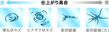 dオ